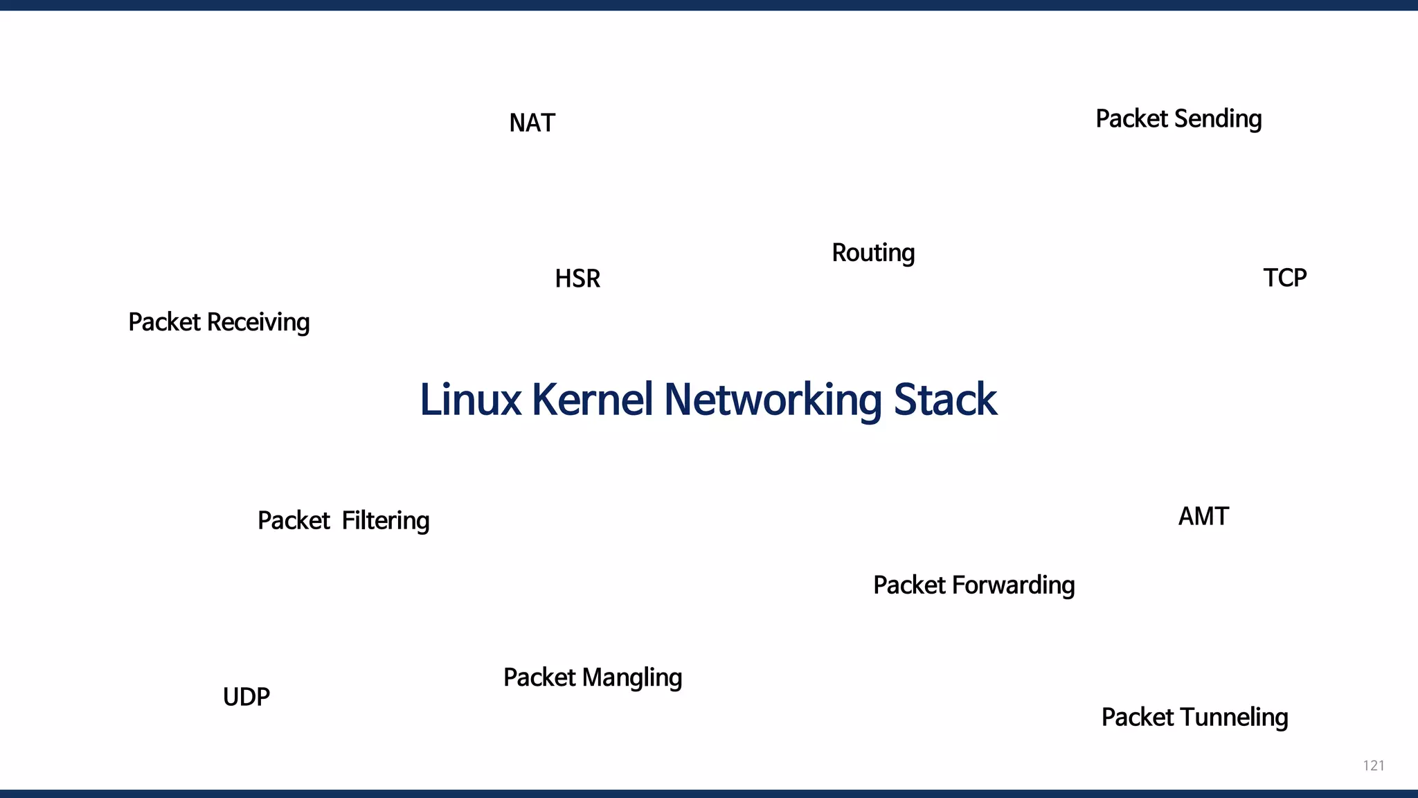 121
Linux Kernel Networking Stack
Packet Receiving
Packet Sending
Packet Forwarding
Packet Filtering
Packet Mangling
Routing
NAT
TCP
HSR
UDP
AMT
Packet Tunneling
 