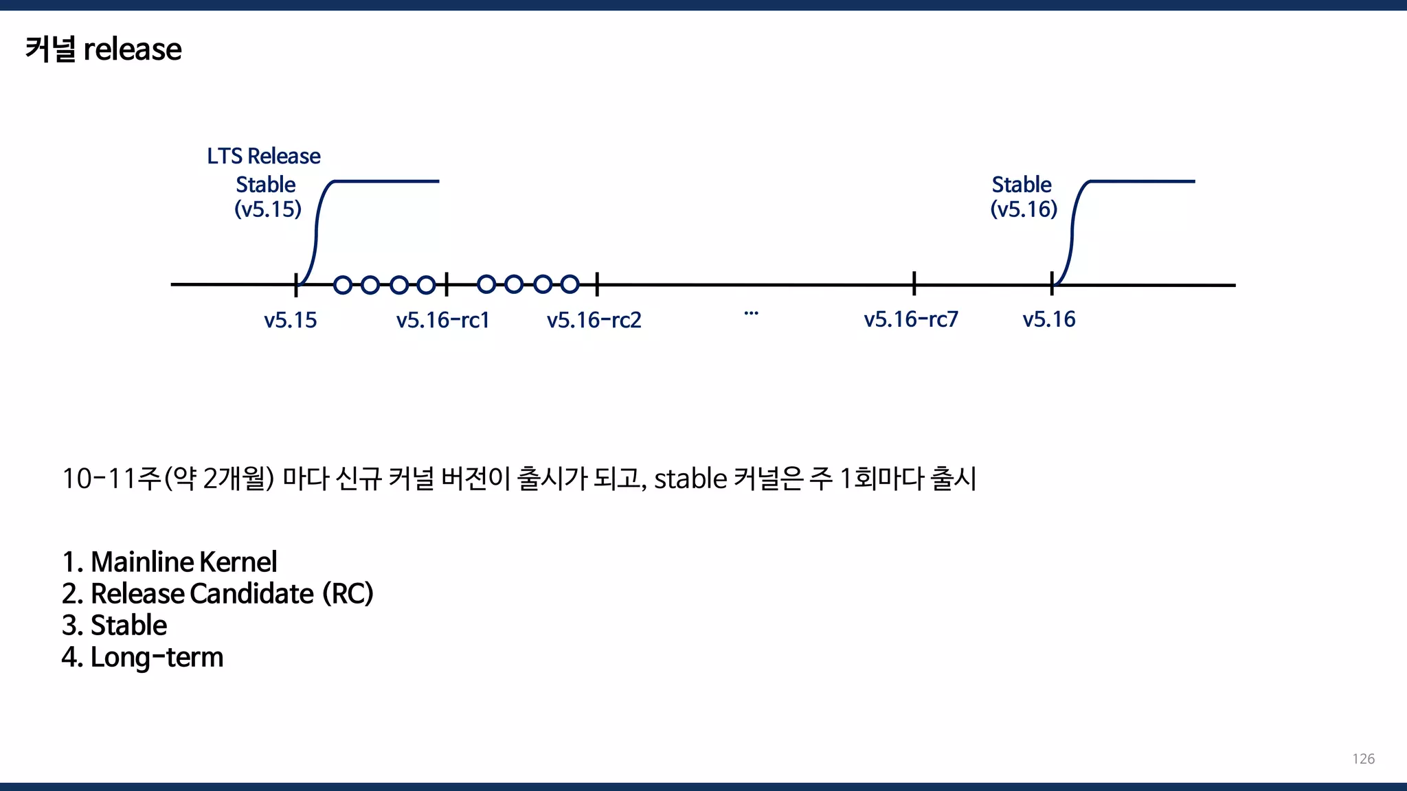 커널 release
126
v5.15 v5.16
v5.16-rc1 v5.16-rc2 … v5.16-rc7
Stable
(v5.16)
Stable
(v5.15)
LTS Release
10-11주(약 2개월) 마다 신규 커널 버전이 출시가 되고, stable 커널은 주 1회마다 출시
1. Mainline Kernel
2. Release Candidate (RC)
3. Stable
4. Long-term
 