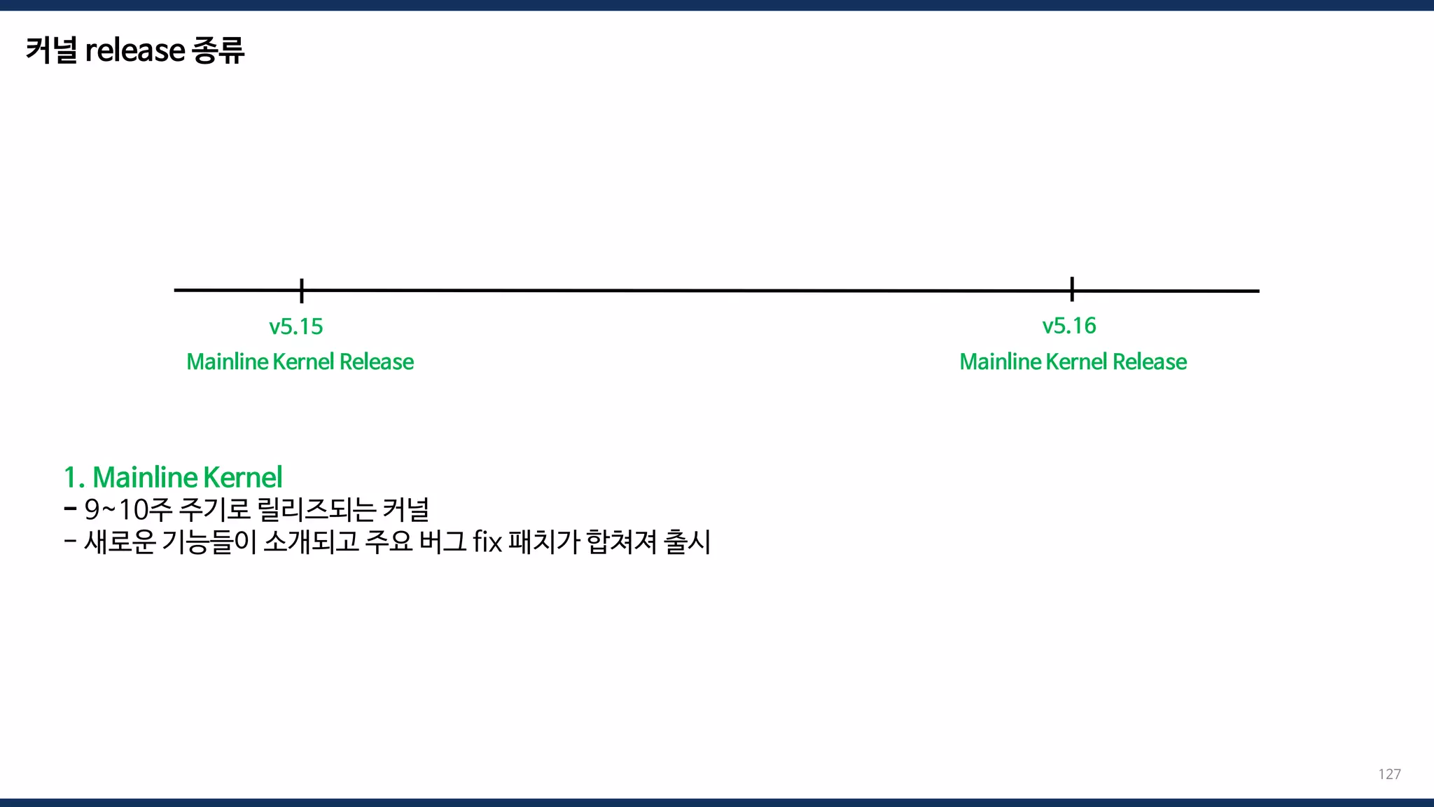 커널 release 종류
127
1. Mainline Kernel
- 9~10주 주기로 릴리즈되는 커널
- 새로운 기능들이 소개되고 주요 버그 fix 패치가 합쳐져 출시
v5.15 v5.16
Mainline Kernel Release Mainline Kernel Release
 