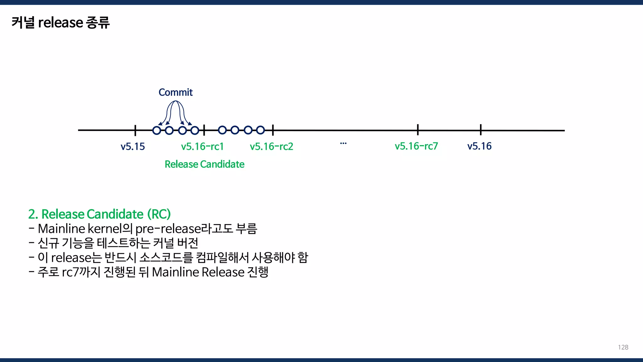 커널 release 종류
128
2. Release Candidate (RC)
- Mainline kernel의 pre-release라고도 부름
- 신규 기능을 테스트하는 커널 버전
- 이 release는 반드시 소스코드를 컴파일해서 사용해야 함
- 주로 rc7까지 진행된 뒤 Mainline Release 진행
v5.15 v5.16
Release Candidate
Commit
v5.16-rc1 v5.16-rc2 … v5.16-rc7
 