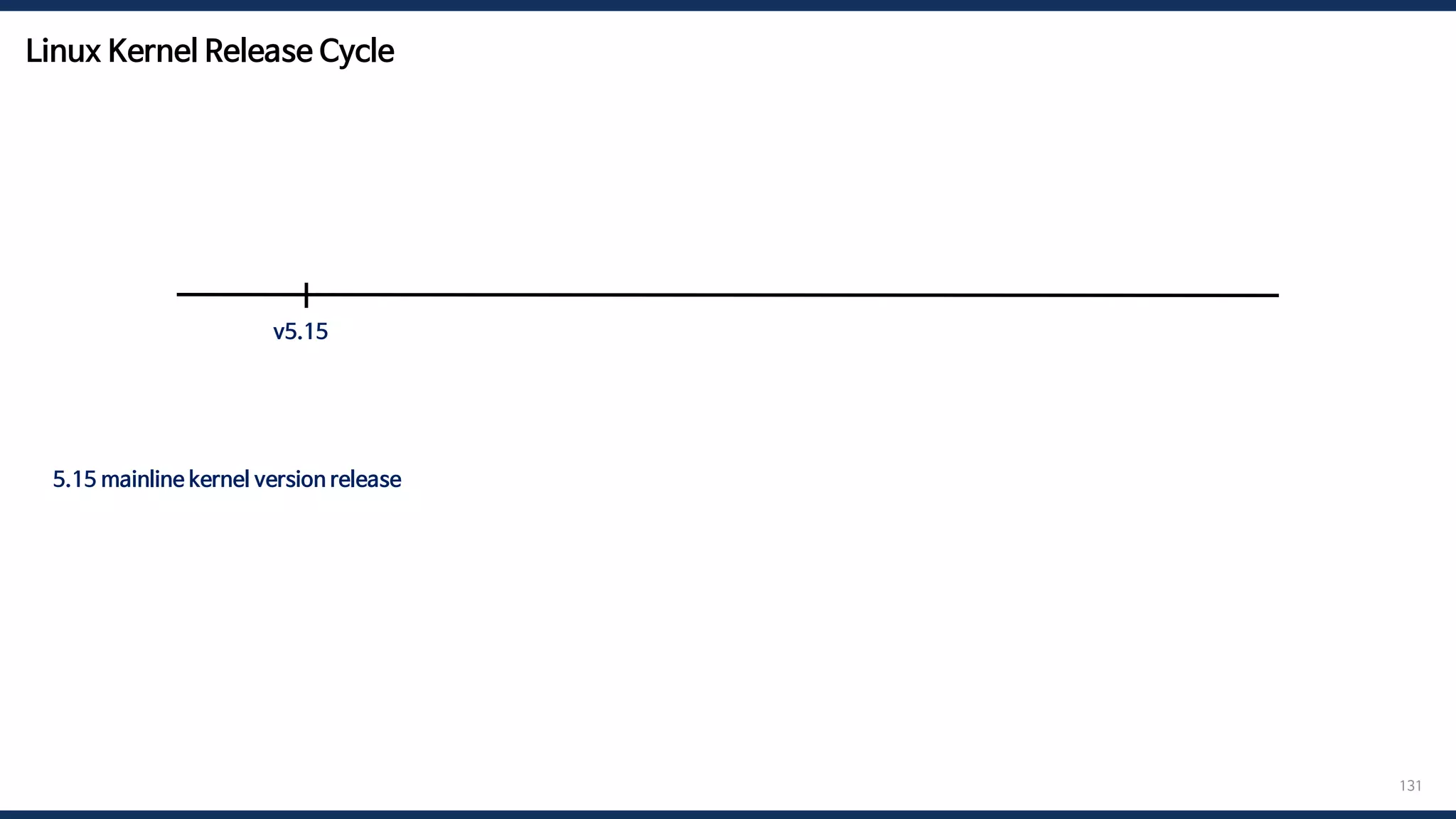 Linux Kernel Release Cycle
131
5.15 mainline kernel version release -> 5.16-rc1 -> 5.16-rc2 -> … -> 5.16-rc7 -> merge window -> 5.16 mainline kernel version release
v5.15
 