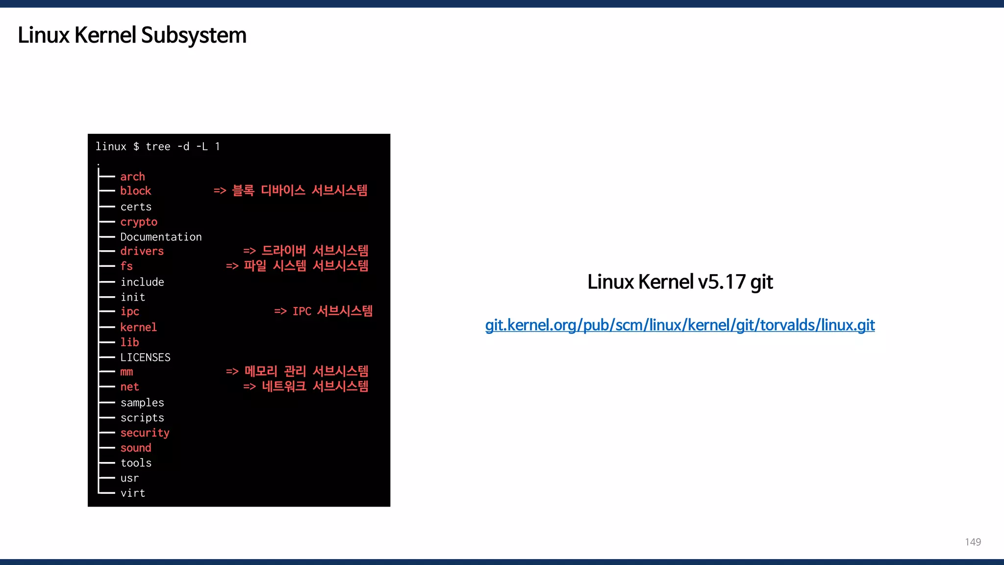 Linux Kernel Subsystem
149
linux $ tree -d -L 1
.
├── arch
├── block => 블록 디바이스 서브시스템
├── certs
├── crypto
├── Documentation
├── drivers => 드라이버 서브시스템
├── fs => 파일 시스템 서브시스템
├── include
├── init
├── ipc => IPC 서브시스템
├── kernel
├── lib
├── LICENSES
├── mm => 메모리 관리 서브시스템
├── net => 네트워크 서브시스템
├── samples
├── scripts
├── security
├── sound
├── tools
├── usr
└── virt
Linux Kernel v5.17 git
git.kernel.org/pub/scm/linux/kernel/git/torvalds/linux.git
 