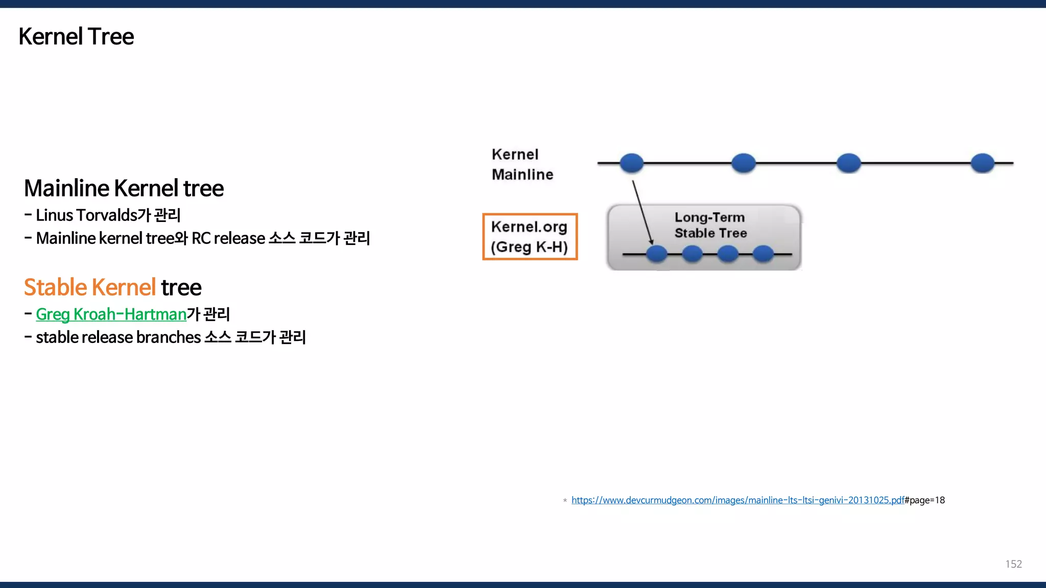Kernel Tree
152
* https://www.devcurmudgeon.com/images/mainline-lts-ltsi-genivi-20131025.pdf#page=18
커널 코드는 몇몇 주요 subsystem/release를 git repository에서 관리되는데
이걸 tree라고 함
Mainline Kernel tree
- Linus Torvalds가 관리
- Mainline kernel tree와 RC release 소스 코드가 관리
Stable Kernel tree
- Greg Kroah-Hartman가 관리
- stable release branches 소스 코드가 관리
 