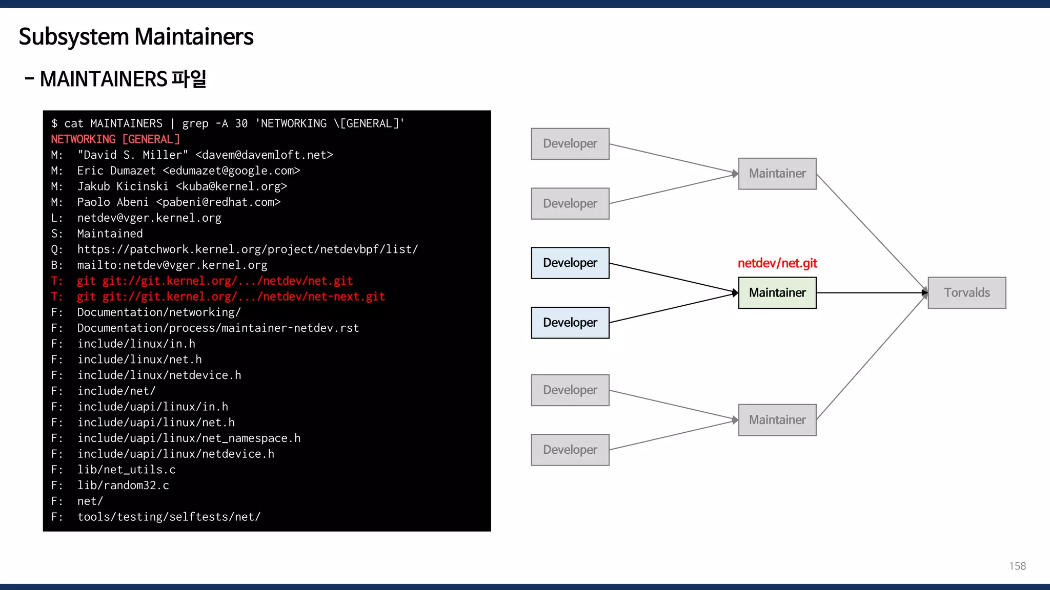 Subsystem Maintainers
- MAINTAINERS 파일
158
$ cat MAINTAINERS | grep -A 30 'NETWORKING [GENERAL]'
NETWORKING [GENERAL]
M: "David S. Miller" <davem@davemloft.net>
M: Eric Dumazet <edumazet@google.com>
M: Jakub Kicinski <kuba@kernel.org>
M: Paolo Abeni <pabeni@redhat.com>
L: netdev@vger.kernel.org
S: Maintained
Q: https://patchwork.kernel.org/project/netdevbpf/list/
B: mailto:netdev@vger.kernel.org
T: git git://git.kernel.org/.../netdev/net.git
T: git git://git.kernel.org/.../netdev/net-next.git
F: Documentation/networking/
F: Documentation/process/maintainer-netdev.rst
F: include/linux/in.h
F: include/linux/net.h
F: include/linux/netdevice.h
F: include/net/
F: include/uapi/linux/in.h
F: include/uapi/linux/net.h
F: include/uapi/linux/net_namespace.h
F: include/uapi/linux/netdevice.h
F: lib/net_utils.c
F: lib/random32.c
F: net/
F: tools/testing/selftests/net/
Developer
Developer
Maintainer
Developer
Developer
Maintainer
Developer
Developer
Maintainer
Torvalds
netdev/net.git
 