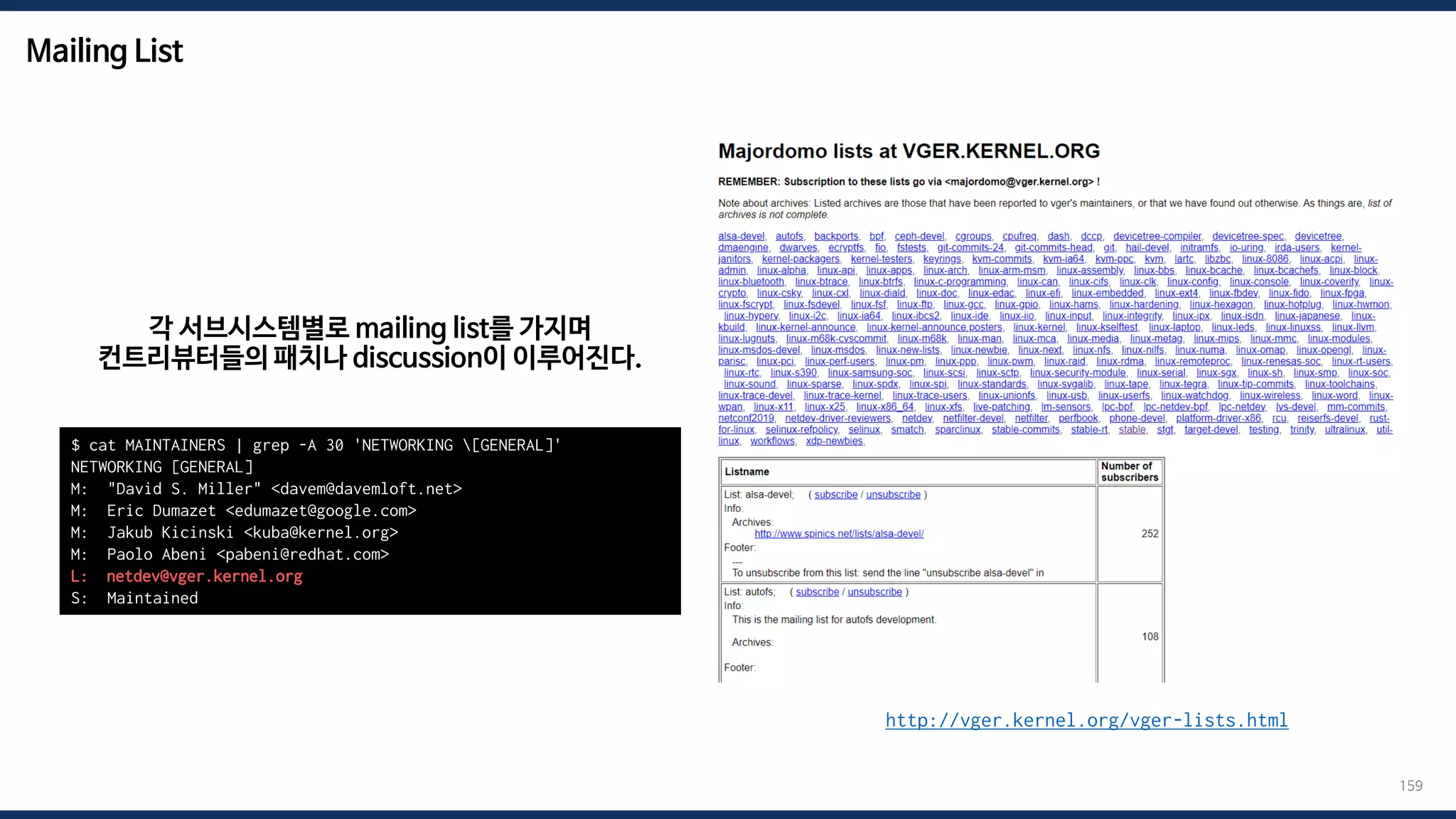 Mailing List
159
각 서브시스템별로 mailing list를 가지며
컨트리뷰터들의 패치나 discussion이 이루어진다.
$ cat MAINTAINERS | grep -A 30 'NETWORKING [GENERAL]'
NETWORKING [GENERAL]
M: "David S. Miller" <davem@davemloft.net>
M: Eric Dumazet <edumazet@google.com>
M: Jakub Kicinski <kuba@kernel.org>
M: Paolo Abeni <pabeni@redhat.com>
L: netdev@vger.kernel.org
S: Maintained
http://vger.kernel.org/vger-lists.html
 