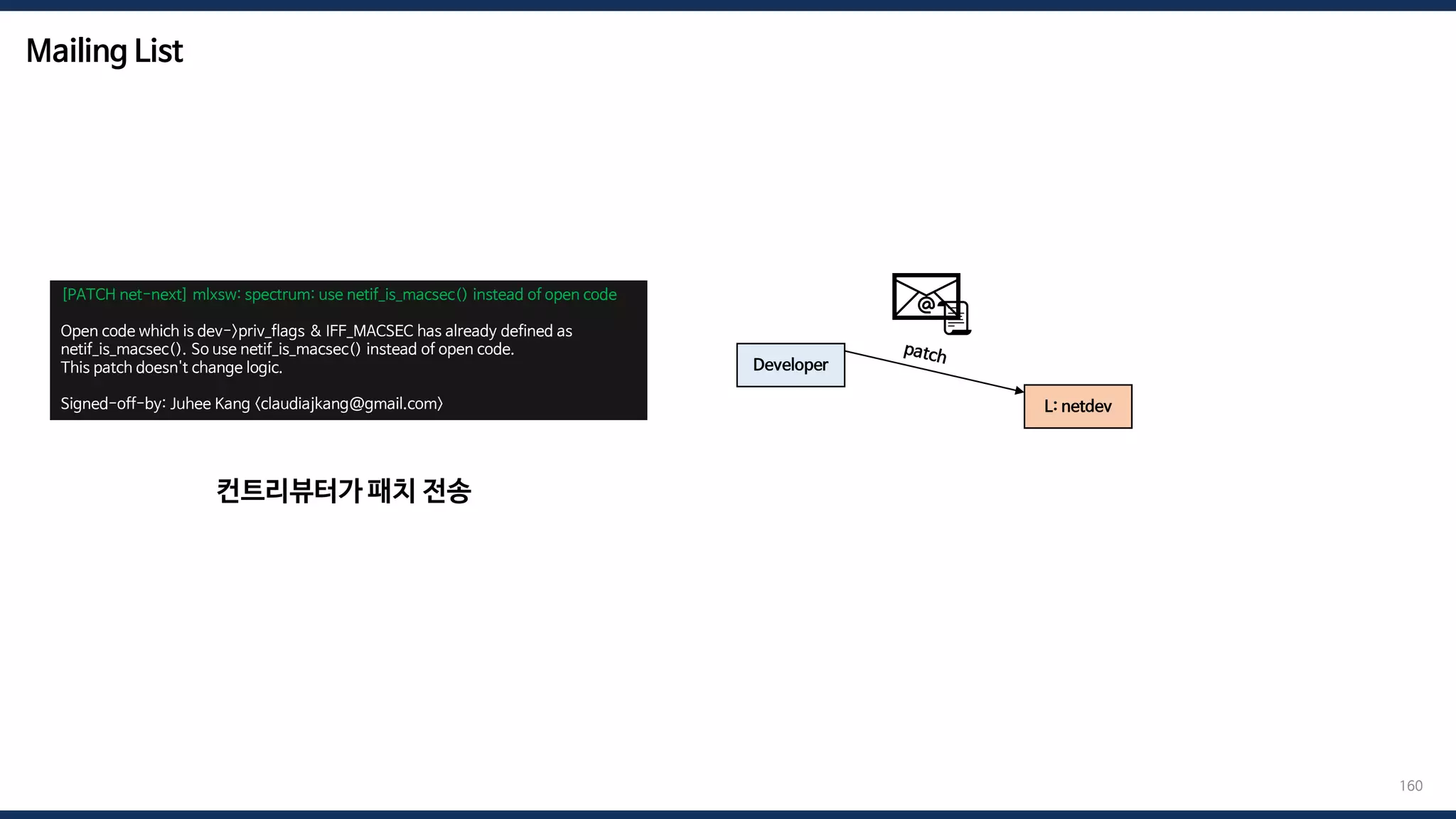 Mailing List
160
Developer
L: netdev
📧
📜
[PATCH net-next] mlxsw: spectrum: use netif_is_macsec() instead of open code
Open code which is dev->priv_flags & IFF_MACSEC has already defined as
netif_is_macsec(). So use netif_is_macsec() instead of open code.
This patch doesn't change logic.
Signed-off-by: Juhee Kang <claudiajkang@gmail.com>
컨트리뷰터가 패치 전송
 