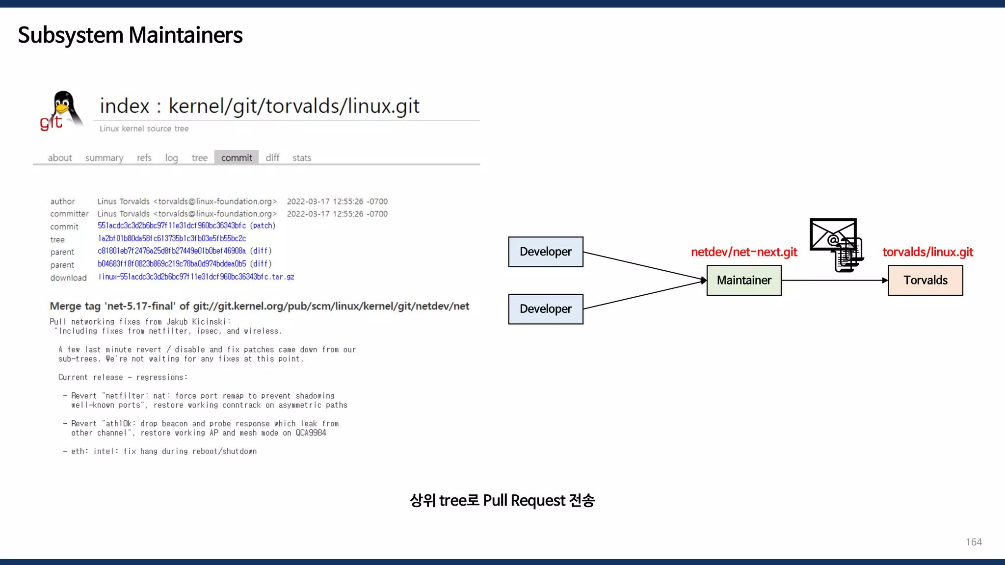 Subsystem Maintainers
164
Developer
Developer
Maintainer Torvalds
netdev/net-next.git
📧
📜
📜
📜
상위 tree로 Pull Request 전송
torvalds/linux.git
 