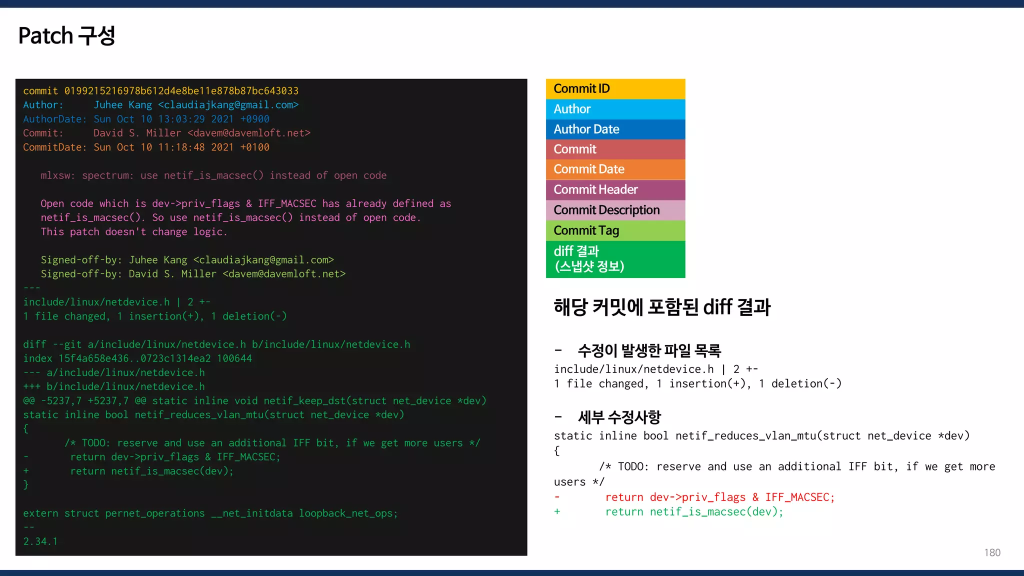 Patch 구성
commit 0199215216978b612d4e8be11e878b87bc643033
Author: Juhee Kang <claudiajkang@gmail.com>
AuthorDate: Sun Oct 10 13:03:29 2021 +0900
Commit: David S. Miller <davem@davemloft.net>
CommitDate: Sun Oct 10 11:18:48 2021 +0100
mlxsw: spectrum: use netif_is_macsec() instead of open code
Open code which is dev->priv_flags & IFF_MACSEC has already defined as
netif_is_macsec(). So use netif_is_macsec() instead of open code.
This patch doesn't change logic.
Signed-off-by: Juhee Kang <claudiajkang@gmail.com>
Signed-off-by: David S. Miller <davem@davemloft.net>
---
include/linux/netdevice.h | 2 +-
1 file changed, 1 insertion(+), 1 deletion(-)
diff --git a/include/linux/netdevice.h b/include/linux/netdevice.h
index 15f4a658e436..0723c1314ea2 100644
--- a/include/linux/netdevice.h
+++ b/include/linux/netdevice.h
@@ -5237,7 +5237,7 @@ static inline void netif_keep_dst(struct net_device *dev)
static inline bool netif_reduces_vlan_mtu(struct net_device *dev)
{
/* TODO: reserve and use an additional IFF bit, if we get more users */
- return dev->priv_flags & IFF_MACSEC;
+ return netif_is_macsec(dev);
}
extern struct pernet_operations __net_initdata loopback_net_ops;
--
2.34.1
diff 결과
(스냅샷 정보)
Commit Header
Commit ID
Author
Author Date
180
Commit
Commit Date
Commit Description
Commit Tag
해당 커밋에 포함된 diff 결과
- 수정이 발생한 파일 목록
include/linux/netdevice.h | 2 +-
1 file changed, 1 insertion(+), 1 deletion(-)
- 세부 수정사항
static inline bool netif_reduces_vlan_mtu(struct net_device *dev)
{
/* TODO: reserve and use an additional IFF bit, if we get more
users */
- return dev->priv_flags & IFF_MACSEC;
+ return netif_is_macsec(dev);
 