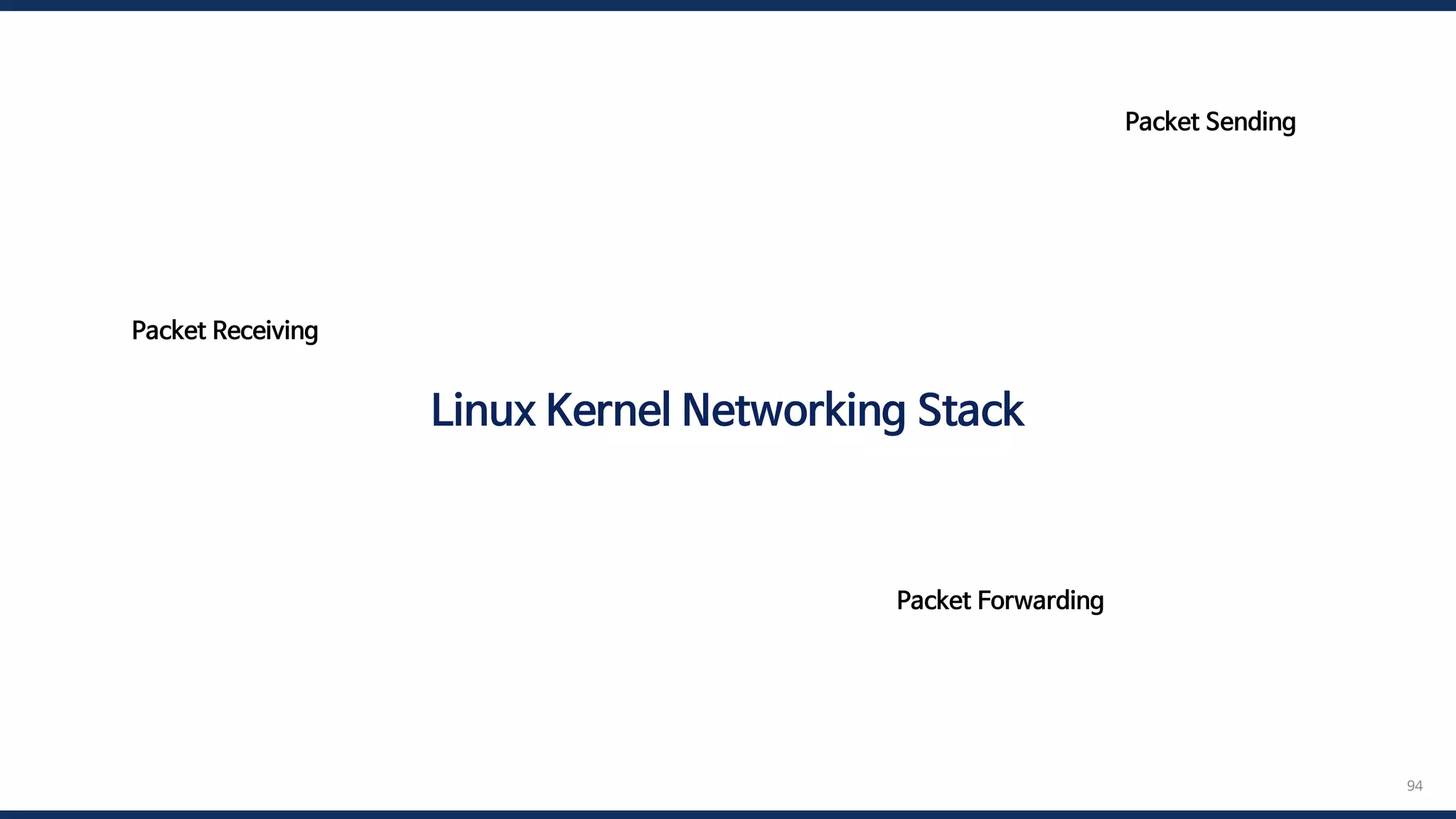 94
Linux Kernel Networking Stack
Packet Receiving
Packet Sending
Packet Forwarding
 