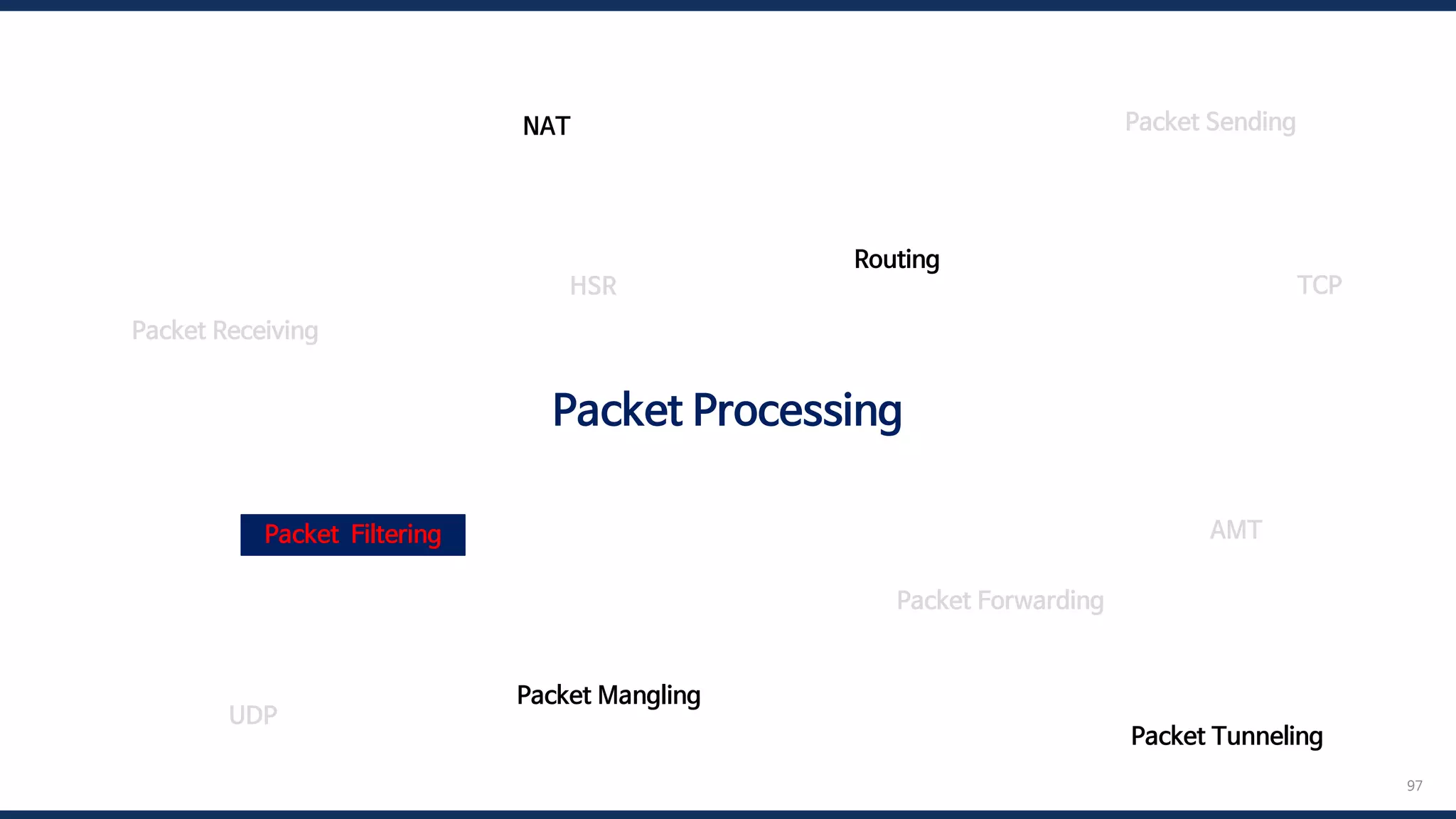97
Packet Processing
Packet Filtering
Routing
NAT
Packet Mangling
Packet Receiving
Packet Forwarding
Packet Sending
TCP
HSR
UDP
AMT
Packet Tunneling
 
