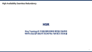 110
HSR
Ring Topology의 구성을 통해 중복된 패킷을 전송하여
데이터 손실 없이 통신이 되도록 하는 네트워크 프로토콜
High Availability Seamless Redundancy
 