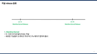 커널 release 종류
127
1. Mainline Kernel
- 9~10주 주기로 릴리즈되는 커널
- 새로운 기능들이 소개되고 주요 버그 fix 패치가 합쳐져 출시
v5.15 v5.16
Mainline Kernel Release Mainline Kernel Release
 