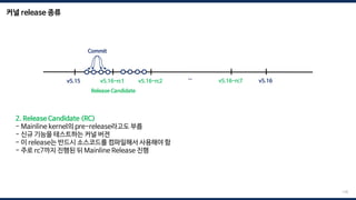 커널 release 종류
128
2. Release Candidate (RC)
- Mainline kernel의 pre-release라고도 부름
- 신규 기능을 테스트하는 커널 버전
- 이 release는 반드시 소스코드를 컴파일해서 사용해야 함
- 주로 rc7까지 진행된 뒤 Mainline Release 진행
v5.15 v5.16
Release Candidate
Commit
v5.16-rc1 v5.16-rc2 … v5.16-rc7
 