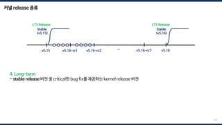 커널 release 종류
130
4. Long-term
- stable release 버전 중 critical한 bug fix를 제공하는 kernel release 버전
v5.15 v5.16
v5.16-rc1 v5.16-rc2 … v5.16-rc7
Stable
(v5.16)
Stable
(v5.15)
LTS Release LTS Release
 