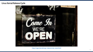 Linux Kernel Release Cycle
145
v5.15 v5.16
v5.16-rc1 v5.16-rc2 …
Stable
(v5.16)
Stable
(v5.15)
v5.16-rc6 v5.16-rc7
Merge window
http://vger.kernel.org/~davem/net-next.html
 