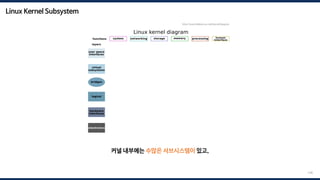 Linux Kernel Subsystem
146
커널 내부에는 수많은 서브시스템이 있고,
http://www.MakeLinux.net/kernel/diagram
 