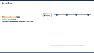 Kernel Tree
151
커널 코드는 몇몇 주요 subsystem/release를 git repository에서 관리되는데
이걸 tree라고 함
Mainline Kernel tree
- Linus Torvalds가 관리
- Mainline kernel tree와 RC release 소스 코드가 관리
* https://www.devcurmudgeon.com/images/mainline-lts-ltsi-genivi-20131025.pdf#page=18
 