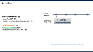 Kernel Tree
152
* https://www.devcurmudgeon.com/images/mainline-lts-ltsi-genivi-20131025.pdf#page=18
커널 코드는 몇몇 주요 subsystem/release를 git repository에서 관리되는데
이걸 tree라고 함
Mainline Kernel tree
- Linus Torvalds가 관리
- Mainline kernel tree와 RC release 소스 코드가 관리
Stable Kernel tree
- Greg Kroah-Hartman가 관리
- stable release branches 소스 코드가 관리
 