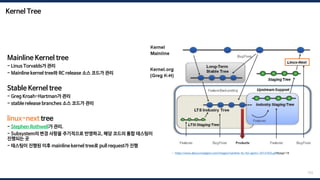 Kernel Tree
153
커널 코드는 몇몇 주요 subsystem/release를 git repository에서 관리되는데
이걸 tree라고 함
Mainline Kernel tree
- Linus Torvalds가 관리
- Mainline kernel tree와 RC release 소스 코드가 관리
Stable Kernel tree
- Greg Kroah-Hartman가 관리
- stable release branches 소스 코드가 관리
linux-next tree
- Stephen Rothwell가 관리.
- Subsystem의 변경 사항을 주기적으로 반영하고, 해당 코드의 통합 테스팅이
진행되는 곳
- 테스팅이 진행된 이후 mainline kernel tree로 pull request가 진행
* https://www.devcurmudgeon.com/images/mainline-lts-ltsi-genivi-20131025.pdf#page=18
 