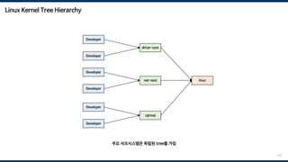 Linux Kernel Tree Hierarchy
154
Developer
Developer
net-next
Developer
Developer
driver-core
Developer
Developer
cgroup
linux
주요 서브시스템은 독립된 tree를 가짐
 