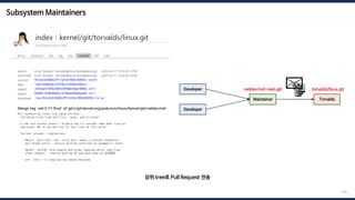 Subsystem Maintainers
164
Developer
Developer
Maintainer Torvalds
netdev/net-next.git
📧
📜
📜
📜
상위 tree로 Pull Request 전송
torvalds/linux.git
 