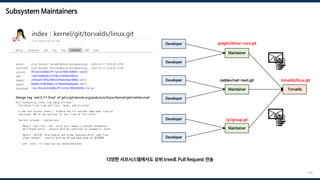 Subsystem Maintainers
165
Developer
Developer
Maintainer
Developer
Developer
Maintainer
Developer
Developer
Maintainer
Torvalds
netdev/net-next.git
다양한 서브시스템에서도 상위 tree로 Pull Request 전송
📧
📜
📜
📜
📧
📜
📜
📜
gregkh/driver-core.git
tj/cgroup.git
torvalds/linux.git
 