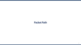 21
Packet Path
 