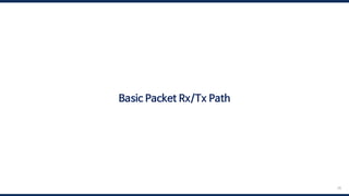 28
Basic Packet Rx/Tx Path
 