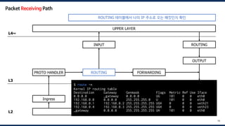 DEVICE DRIVER
UPPER LAYER
Ingress
PROTO HANDLER ROUTING FORWARDING
OUTPUT
INPUT
NEIGH
ROUTING
Egress
L4~
L3
L2
74
$ route -n
Kernel IP routing table
Destination Gateway Genmask Flags Metric Ref Use Iface
0.0.0.0 _gateway 0.0.0.0 UG 101 0 0 eth0
192.168.0.0 0.0.0.0 255.255.255.0 U 101 0 0 eth0
192.168.0.1 192.168.0.2 255.255.255.255 UGH 0 0 0 veth21
192.168.0.4 192.168.0.3 255.255.255.255 UGH 0 0 0 veth23
_gateway 0.0.0.0 255.255.255.255 UH 101 0 0 eth0
Packet Receiving Path
ROUTING 테이블에서 나의 IP 주소로 오는 패킷인지 확인
 