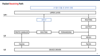 DEVICE DRIVER
UPPER LAYER
Ingress
PROTO HANDLER ROUTING FORWARDING
OUTPUT
INPUT
NEIGH
ROUTING
Egress
L4~
L3
L2
75
Packet Receiving Path
L4 함수 호출 전 전처리 진행
 