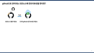 오픈소스 원본 저장소 <나의 github id>/fork된 저장소
8
github으로 관리되는 오픈소스에 컨트리뷰션을 한다면?
fork
 
