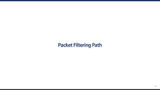 98
Packet Filtering Path
 