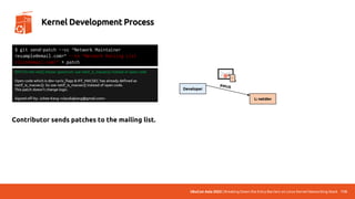UbuCon Asia 2022 | Breaking Down the Entry Barriers on Linux Kernel Networking Stack 110
Kernel Development Process
Developer
L: netdev
📧
📜
[PATCH net-next] mlxsw: spectrum: use netif_is_macsec() instead of open code
Open code which is dev->priv_flags & IFF_MACSEC has already defined as
netif_is_macsec(). So use netif_is_macsec() instead of open code.
This patch doesn't change logic.
Signed-off-by: Juhee Kang <claudiajkang@gmail.com>
Contributor sends patches to the mailing list.
$ git send-patch --cc “Network Maintainer
<example@email.com>“ --to “Network Mailing List
<list@email.com>” *.patch
 