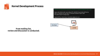 UbuCon Asia 2022 | Breaking Down the Entry Barriers on Linux Kernel Networking Stack 111
Kernel Development Process
Developer
L: netdev
patch
📧
📜
From mailing list,
review and discussion is conducted.
[PATCH net-next] mlxsw: spectrum: use netif_is_macsec() instead of open code
Open code which is dev->priv_flags & IFF_MACSEC has already defined as
netif_is_macsec(). So use netif_is_macsec() instead of open code.
This patch doesn't change logic.
Signed-off-by: Juhee Kang <claudiajkang@gmail.com>
 