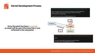 UbuCon Asia 2022 | Breaking Down the Entry Barriers on Linux Kernel Networking Stack 112
Kernel Development Process
Developer
L: netdev
patch
📧
📜
Once the patch has been accepted,
an email will be sent informing that it was
reflected in the subsystem
[PATCH net-next] mlxsw: spectrum: use netif_is_macsec() instead of open code
Open code which is dev->priv_flags & IFF_MACSEC has already defined as
netif_is_macsec(). So use netif_is_macsec() instead of open code.
This patch doesn't change logic.
Signed-off-by: Juhee Kang <claudiajkang@gmail.com>
Maintainer
📧
Re: [PATCH net-next] mlxsw: spectrum: use netif_is_macsec() instead of open ode
Hello:
This series was applied to netdev/net-next.git (master)
by David S. Miller <davem@davemloft.net>:
 