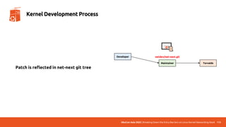 UbuCon Asia 2022 | Breaking Down the Entry Barriers on Linux Kernel Networking Stack 113
Kernel Development Process
Developer
Maintainer Torvalds
netdev/net-next.git
Patch is reflected in net-next git tree
📧
📜
 