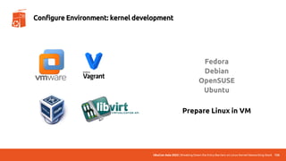 UbuCon Asia 2022 | Breaking Down the Entry Barriers on Linux Kernel Networking Stack 126
Configure Environment: kernel development
Fedora
Debian
OpenSUSE
Ubuntu
Prepare Linux in VM
 
