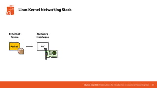 UbuCon Asia 2022 | Breaking Down the Entry Barriers on Linux Kernel Networking Stack 22
Linux Kernel Networking Stack
Packet
Ethernet
Frame
NIC
Network
Hardware
 