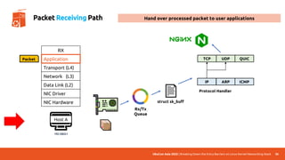 UbuCon Asia 2022 | Breaking Down the Entry Barriers on Linux Kernel Networking Stack 36
Packet Receiving Path
🖥️
Host A
192.168.0.1
RX
Transport (L4)
Network (L3)
Data Link (L2)
NIC Driver
NIC Hardware
Packet Application
Rx/Tx
Queue
📄
struct sk_buff
IP ARP
UDP
TCP
Protocol Handler
ICMP
QUIC
Hand over processed packet to user applications
 