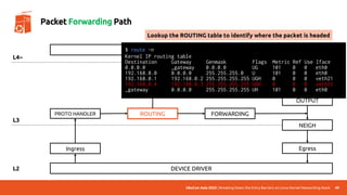 UbuCon Asia 2022 | Breaking Down the Entry Barriers on Linux Kernel Networking Stack
DEVICE DRIVER
UPPER LAYER
Ingress
PROTO HANDLER ROUTING FORWARDING
OUTPUT
INPUT
NEIGH
ROUTING
Egress
L4~
L3
L2
49
Packet Forwarding Path
Lookup the ROUTING table to identify where the packet is headed
$ route -n
Kernel IP routing table
Destination Gateway Genmask Flags Metric Ref Use Iface
0.0.0.0 _gateway 0.0.0.0 UG 101 0 0 eth0
192.168.0.0 0.0.0.0 255.255.255.0 U 101 0 0 eth0
192.168.0.1 192.168.0.2 255.255.255.255 UGH 0 0 0 veth21
192.168.0.4 192.168.0.3 255.255.255.255 UGH 0 0 0 veth23
_gateway 0.0.0.0 255.255.255.255 UH 101 0 0 eth0
 