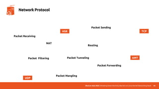 UbuCon Asia 2022 | Breaking Down the Entry Barriers on Linux Kernel Networking Stack 66
Network Protocol
Packet Receiving
Packet Sending
Packet Forwarding
Packet Filtering
Packet Mangling
Packet Tunneling
Routing
NAT
TCP
HSR
UDP
AMT
 