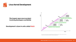 UbuCon Asia 2022 | Breaking Down the Entry Barriers on Linux Kernel Networking Stack 69
Linux Kernel Development
The largest open-source project
involving developers worldwide
https://www.semanticscholar.org/paper/Perpetual-development%3A-A-model-of-the-Linux-kernel-
Feitelson/eb7cf446e983e98c1400c8181949f038caf0c8a8/figure/1
Development is done in units called Patch
 