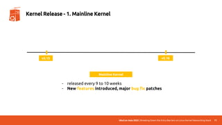 UbuCon Asia 2022 | Breaking Down the Entry Barriers on Linux Kernel Networking Stack
v5.15 v5.16
Kernel Release - 1. Mainline Kernel
71
- released every 9 to 10 weeks
- New features introduced, major bug fix patches
Mainline Kernel
 