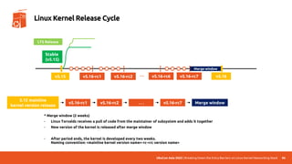UbuCon Asia 2022 | Breaking Down the Entry Barriers on Linux Kernel Networking Stack
Merge window
86
Linux Kernel Release Cycle
v5.15 v5.16
Stable
(v5.15)
LTS Release
v5.16-rc1
5.15 mainline
kernel version release
v5.16-rc1
v5.16-rc2 … v5.16-rc7
v5.16-rc2 . . . v5.16-rc7 Merge window
v5.16-rc6
* Merge window (2 weeks)
- Linux Torvalds receives a pull of code from the maintainer of subsystem and adds it together
- New version of the kernel is released after merge window
- After period ends, the kernel is developed every two weeks.
Naming convention: <mainline kernel version name>-rc-<rc version name>
 