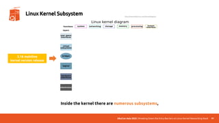 UbuCon Asia 2022 | Breaking Down the Entry Barriers on Linux Kernel Networking Stack 91
Linux Kernel Subsystem
Inside the kernel there are numerous subsystems,
http://www.MakeLinux.net/kernel/diagram
5.16 mainline
kernel version release
 