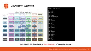 UbuCon Asia 2022 | Breaking Down the Entry Barriers on Linux Kernel Networking Stack 93
Linux Kernel Subsystem
Subsystems are developed in each directory of the source code.
http://www.MakeLinux.net/kernel/diagram
linux $ tree -d -L 1
.
├── arch
├── block
├── certs
├── crypto
├── Documentation
├── drivers
├── fs
├── include
├── init
├── ipc
├── kernel
├── lib
├── LICENSES
├── mm
├── net
├── samples
├── scripts
├── security
├── sound
├── tools
├── usr
└── virt
 