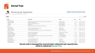 UbuCon Asia 2022 | Breaking Down the Entry Barriers on Linux Kernel Networking Stack 95
Kernel Tree
https://git.kernel.org/
kernel code is managed by several major subsystem git repositories,
which is called the Kernel Tree
 