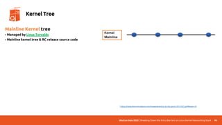 UbuCon Asia 2022 | Breaking Down the Entry Barriers on Linux Kernel Networking Stack 96
Kernel Tree
Mainline Kernel tree
- Managed by Linus Torvalds
- Mainline kernel tree & RC release source code
* https://www.devcurmudgeon.com/images/mainline-lts-ltsi-genivi-20131025.pdf#page=18
 