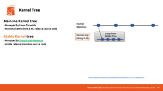 UbuCon Asia 2022 | Breaking Down the Entry Barriers on Linux Kernel Networking Stack 97
Kernel Tree
Mainline Kernel tree
- Managed by Linus Torvalds
- Mainline kernel tree & RC release source code
Stable Kernel tree
- Managed by Greg Kroah-Hartman
- stable release branches source code
* https://www.devcurmudgeon.com/images/mainline-lts-ltsi-genivi-20131025.pdf#page=18
 