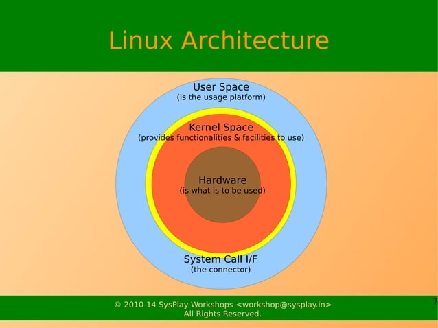 Linux Kernel Overview | PDF | Operating Systems | Computer Software and ...